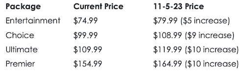 Price Breakdown - Download Graphics to View