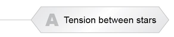 The Answer Is A - Tension between stars